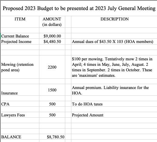 Screenshot of table